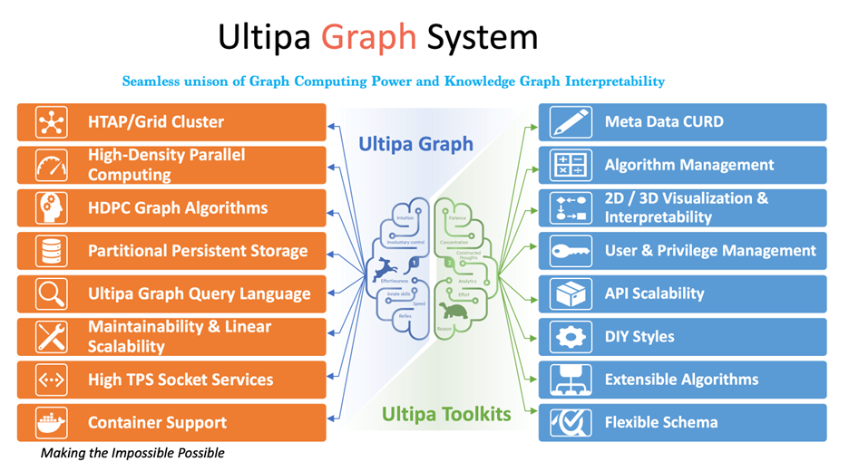 Release Note - Ultipa Graph System V3.X