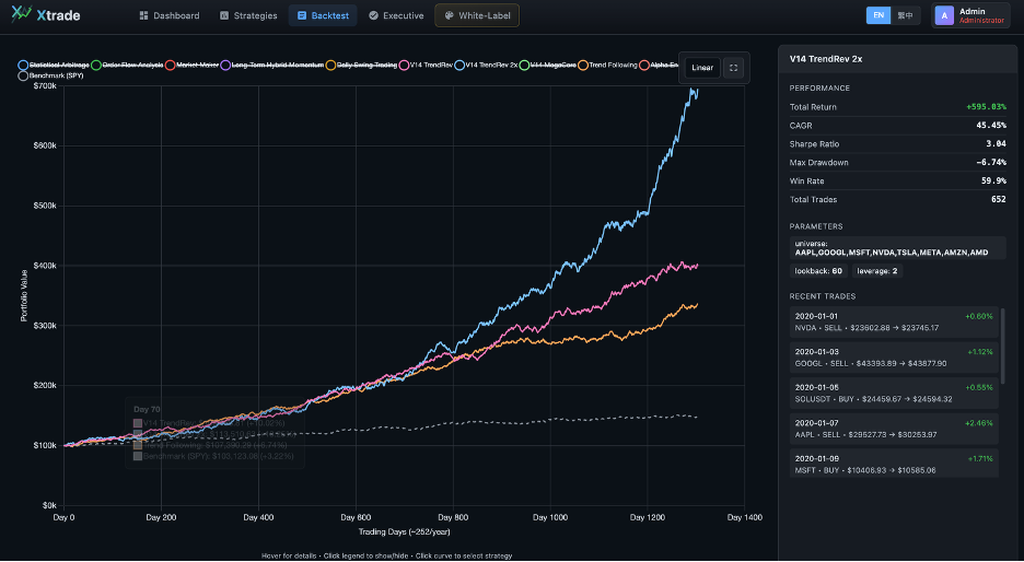 Xtrade Platform Screenshot 3